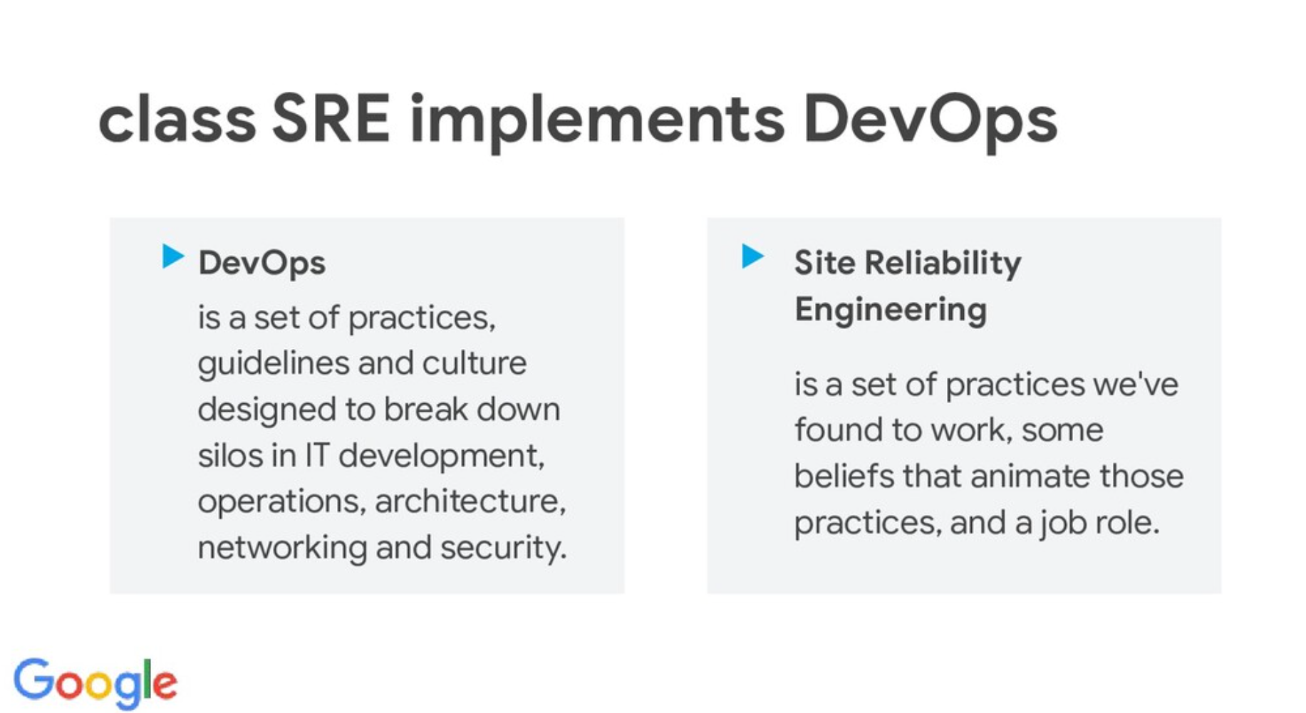 class SRE implements DevOps