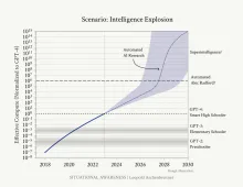 Ex-empleado de OpenAI habla sobre la AGI, la superinteligencia y la dinámica de poder global